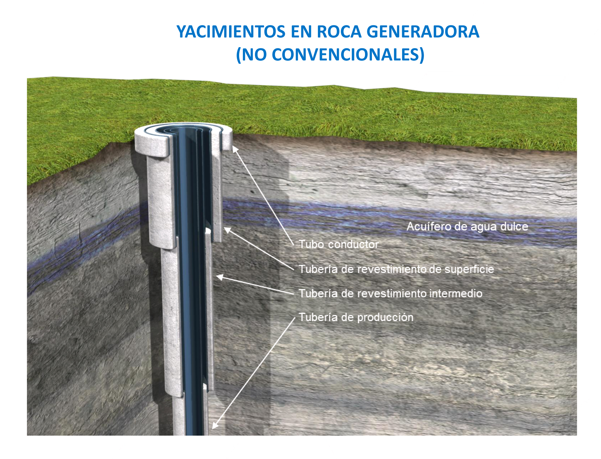 Yacimientos en Roca Generadora (No Convencionales) Petroleumag Yacimientos en Roca Generadora (No Convencionales) Petroleumag