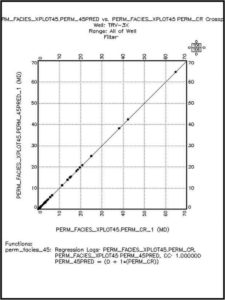 Grafico de dispersión