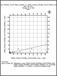 Grafico de Dispersión TRV2X