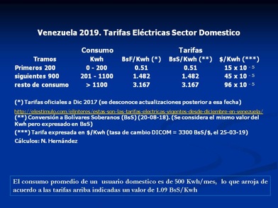 Venezuela. Subsidio al Servicio Eléctrico (2019)