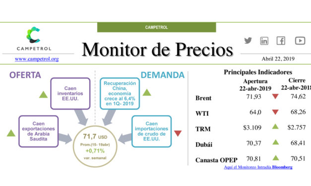 Campetrol Monitor de Precios | 22 de Abril