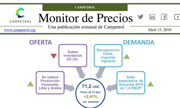 Campetrol: Monitor de Precios | abril 15
