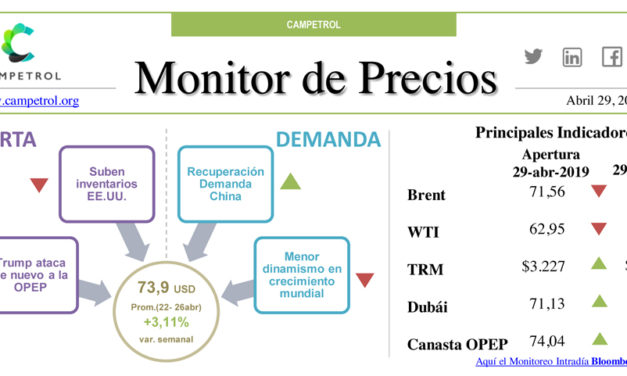 Campetrol Monitor de Precios | 29 de Abril