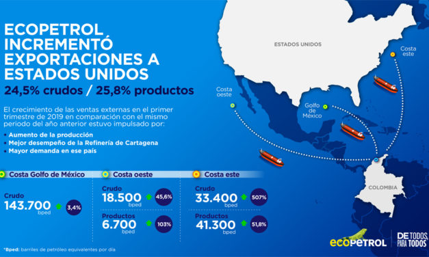 Ecopetrol incrementó exportaciones a los Estados Unidos