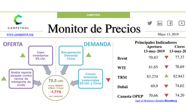 Campetrol: Monitor de Precios | May 13