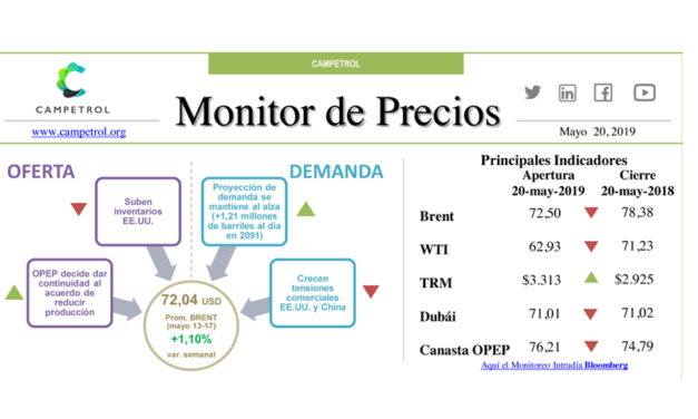 Campetrol: Monitor de Precios | May 20
