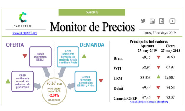 Campetrol: Monitor de Precios | May 27