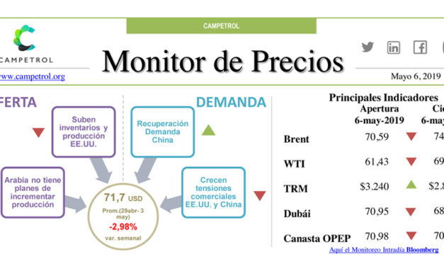 Campetrol: Monitor de Precios | May 06