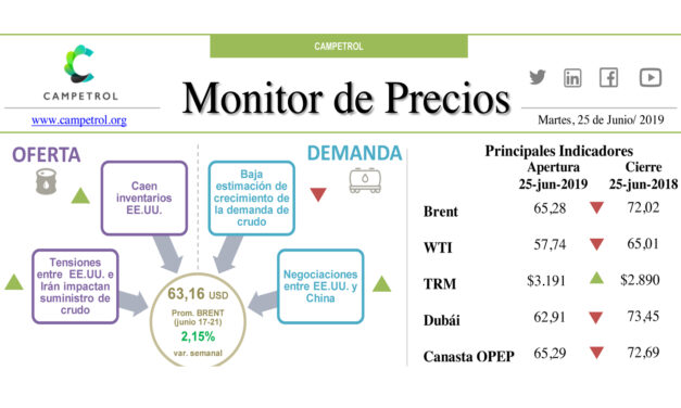 Campetrol: Monitor de Precios | 25 de Junio
