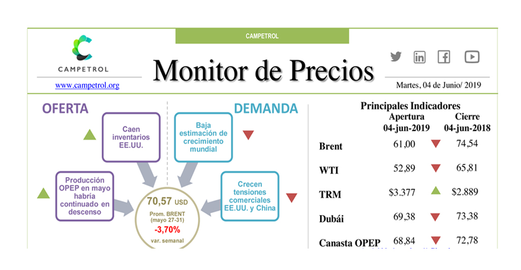 Campetrol: Monitor de Precios | 04 de Junio