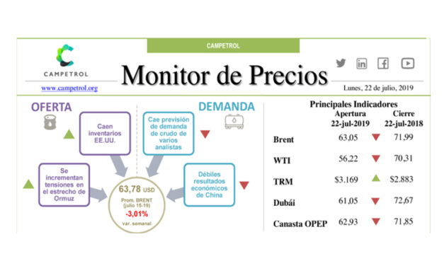 Campetrol: Monitor de Precios | 22 de Julio