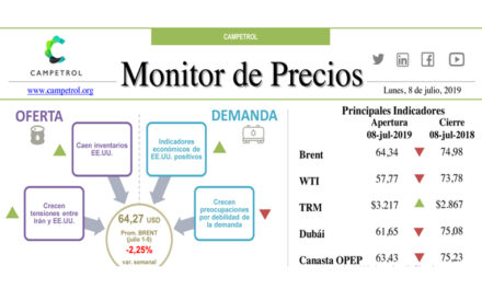Campetrol: Monitor de Precios | 08 de julio