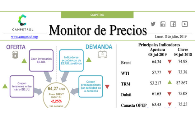 Campetrol: Monitor de Precios | 08 de julio