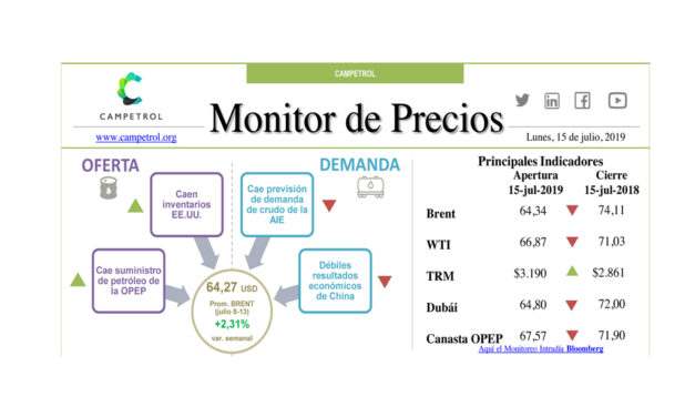 Campetrol: Monitor de Precios | 15 de Julio
