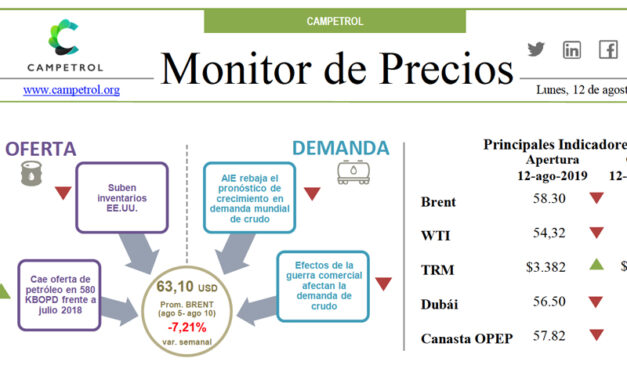 Campetrol: Monitor de Precios | 12 de Agosto