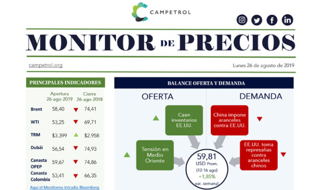 Campetrol: Monitor de Precios | 26 de Agosto