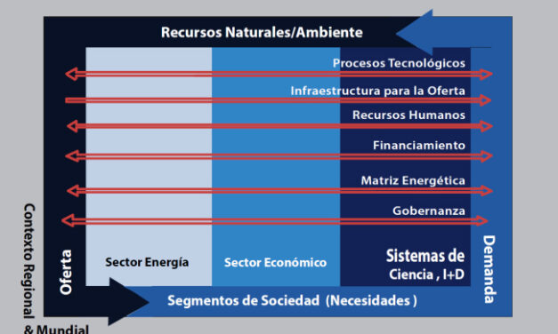 Marco conceptual para una política energética en Venezuela