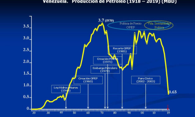 Venezuela 100 años de producción de petróleo (2018 – 2019)