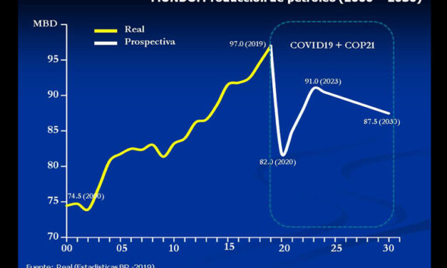 El COVID19, el COP21 y el petróleo