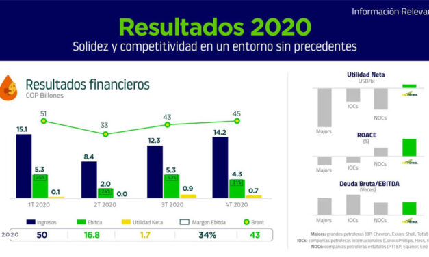 “Solidez y competitividad en un entorno sin precedentes”  Resultados 2020 y Distribución de Utilidades