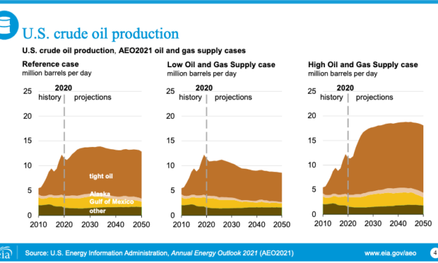 Gráfica del día | Feb 08, 2021 | U.S. crude oil production