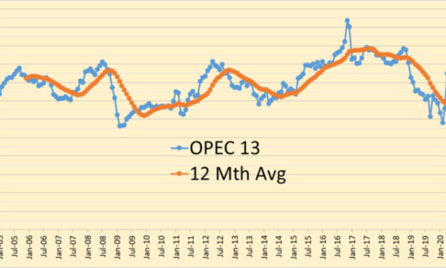 OPEP Update, Abril 2021