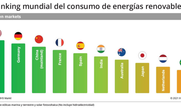Gráfica del día | May 13, 2021 | Ranking mundial del consumo de energías renovables