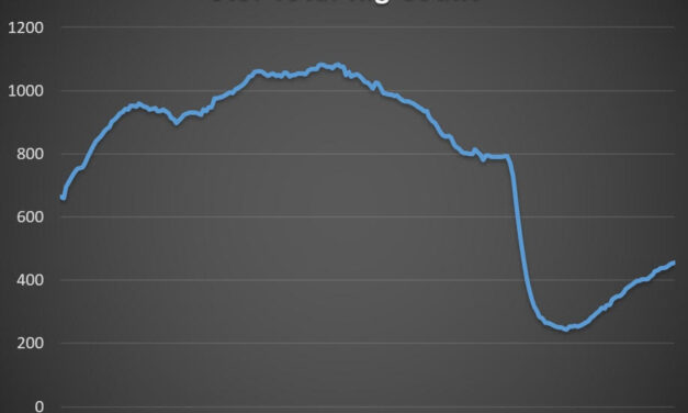 Gráfica del día | May 26, 2021 | U.S. Total Rig Count