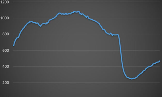 Gráfica del día | Jun 23, 2021 | U.S. Total Rig Count