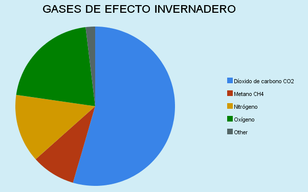 Gráfica del día | Jul 21, 2021 | Gases de Efecto Invernadero