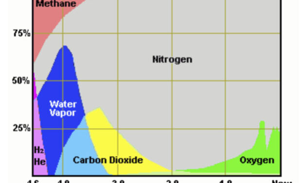 Un contexto global para las preocupaciones climáticas provocadas por el hombre