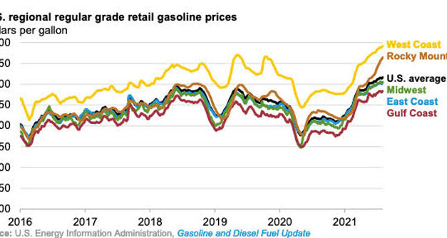 Gráfica del día | Ago 09, 2021 | U.S. regional regular grade retail gasoline prices