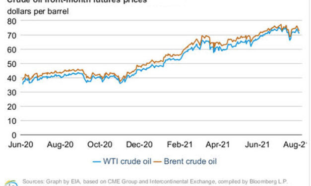 Gráfica del día | Ago 11, 2021 | Crude oil front-month futures prices