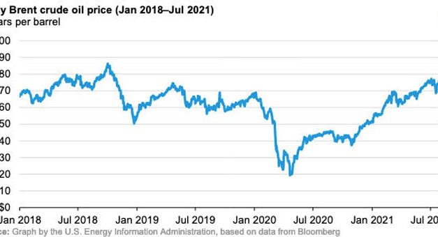 Gráfica del día | Ago 02, 2021 | Daily Brent crude oil price (Jan 2018-Jul 2021)