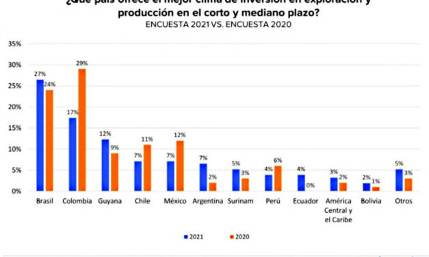 Gráfica del día | Ago 04, 2021 | Encuesta 2021 Vs. Encuesta 2020