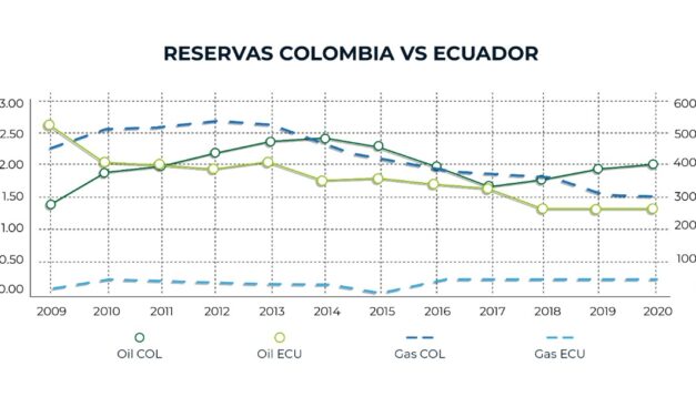 Hidrocarburos: Ecuador vs. Colombia… ¡que inicie el Juego!