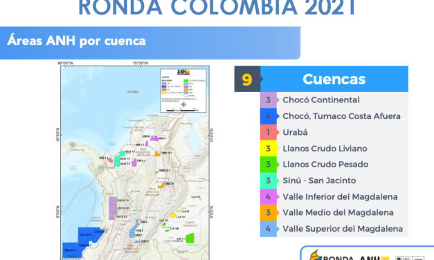 Gráfica del día | Ago 26, 2021 | Ronda Colombia 2021