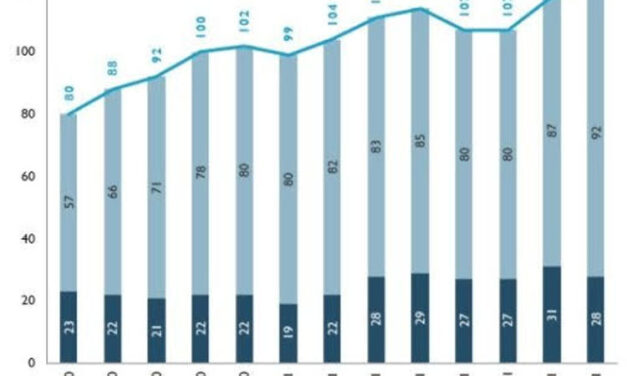 Gráfica del día | Sep 14, 2021 | Actividad de Taladros en Colombia