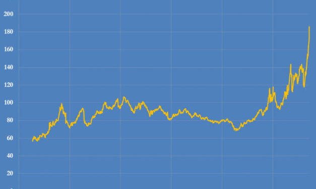 Gráfica del día | Sep 28, 2021 | China coal futures prices, 2016-2021