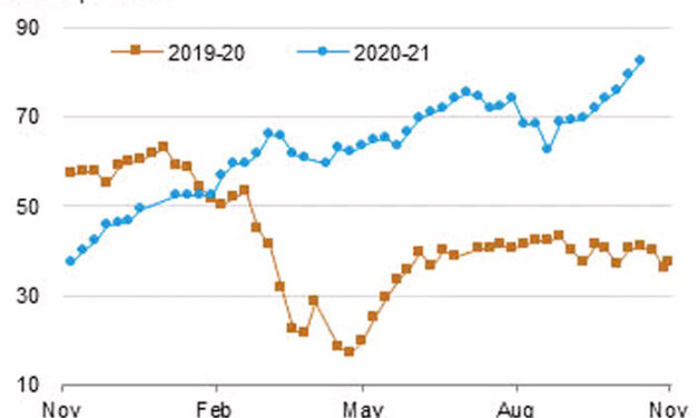 Gráfica del día | Oct 25, 2021 | Crude oil futures price contract 1