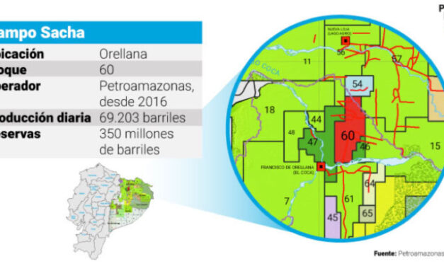 Ecuador: despidos por caída en la producción de petróleo