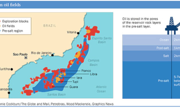 La 17a ronda de ofertas de Brasil solo vendió 5 de 92 bloques