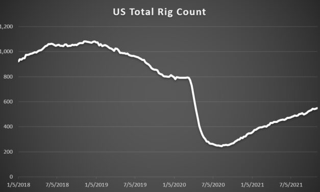 Gráfica del día | Nov 11, 2021 | US Total Rig Count