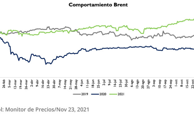 Gráfica del día | Nov 30, 2021 | Comportamiento del dólar