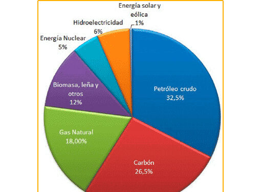 Gráfica del día | Dic 01, 2021 | Gráfico referencial…