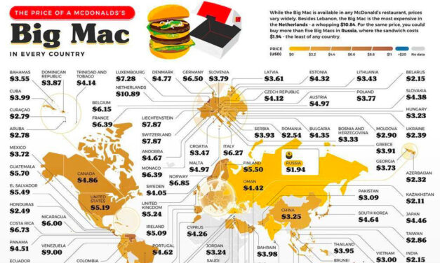 Gráfica del día | Ene 11, 2022 | El precio del McDonald’s BIG MAC…