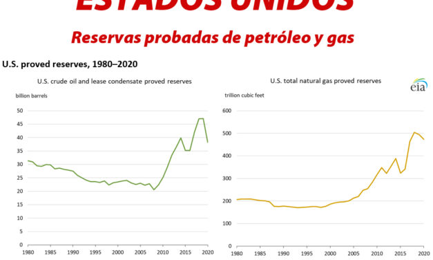 Gráfica del día | Ene 14, 2022 | ESTADOS UNIDOS: Reservas probadas de petróleo y gas