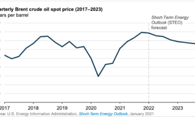 Pronósticos de la EIA