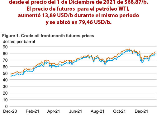 Gráfica del día | Ene 12, 2022 | El precio de futuros para el crudo Brent se cerró en $81,99 por barril el 6 de Enero del 2022…