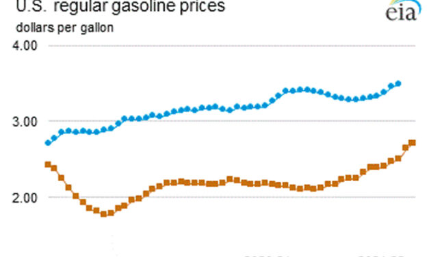 Gráfica del día | Feb 23, 2022 | Precios de la gasolina regular en Estados Unidos…